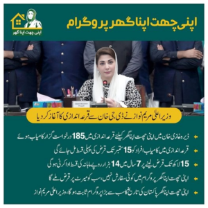 CM Maryam Nawaz Announced 'Apni Chat Apna Ghar' Ballot Results For DG Khan