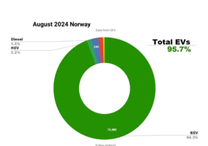 a green circle with numbers and a red circle