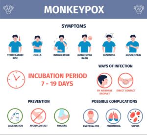 Monkeypox Virus in Pakistan