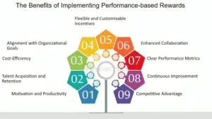 SBP Introduces 'Performance Based Rewards' For Banks to Increase Remittances 1 SBP Introduces Performance Based Rewards For Banks to Increase Remittances