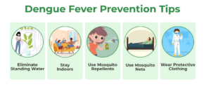 Dengue Fever Alert 2024: Major Cities at Risk - Here's Symptoms and Preventive Measures