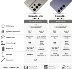 Samsung Galaxy S24+ vs Samsung Galaxy S24 Ultra: Which Flagship Suits You Best?