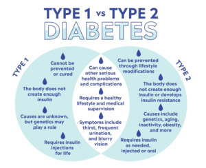 Sleeping Late Cause Diabetes: Here's How to Overcome?