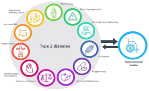 Sleeping Late Cause Diabetes: Here's How to Overcome?