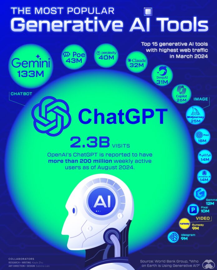 Top 15 AI Chatbots 2024: Chat GPT Ranked Most Popular By Web Traffic