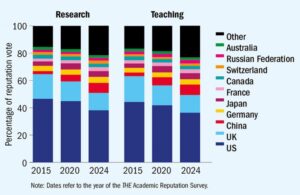 World University Rankings 2025 Announced: Here's Top 10 Universities List