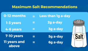 Age Based Salt Consumption Limits: Ideal Amounts for Children, Adults, and Seniors